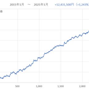 生涯収入を引き上げる唯一の方法