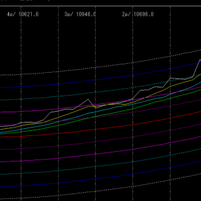 Q&A！億り人を輩出した生成AI投資顧問を利用して追い付け、追い越せ！