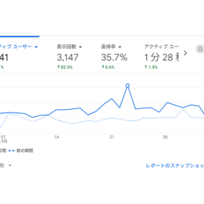 【ブログ7カ月目】WordPress vs はてなブログ vs note②｜2000PVで分かったメリット・デメリット
