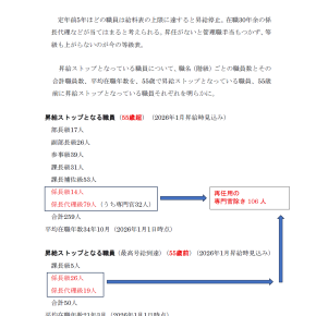 53歳で昇給ストップ 市職員の給料是正を要求