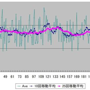 ボウリング～2025年を振り返って