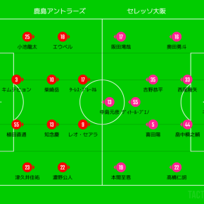 DAZN観戦 2025年J1リーグ第31節 鹿島アントラーズvsセレッソ大阪