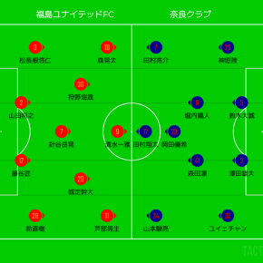 DAZN観戦 2025年J3リーグ第36節 福島ユナイテッドFCvs奈良クラブ