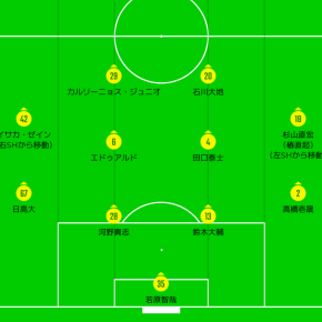 DAZN観戦 2025年J1昇格プレーオフ準決勝 ジェフユナイテッド千葉vsRB大宮アルディージャ