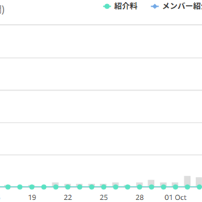 なぜか「Amazonアフィリエイト」のクリック数が激増
