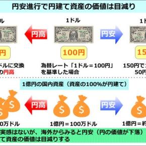 為替リスクって何？円安・円高が資産に与える影響について徹底解説！