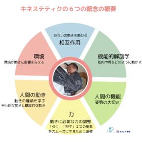 ドイツ発だっこ理論“トラーゲン”が学べる！ベビーウェアリングスクール《D-SuB SIG》