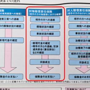 交通事故でもらえた保険金①対物
