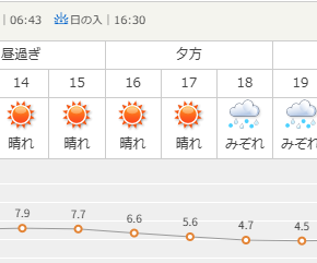 寒い日の～漏水工事 & ガス台に焦った