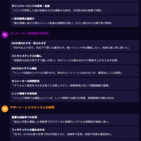 デイトレ テクニカル指標