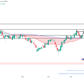 【トレード記録】EURCHFロング