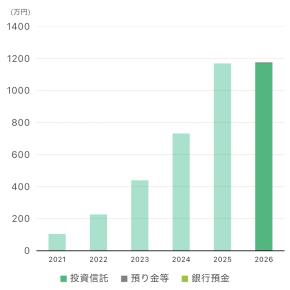 資産の状況（2026年1月）