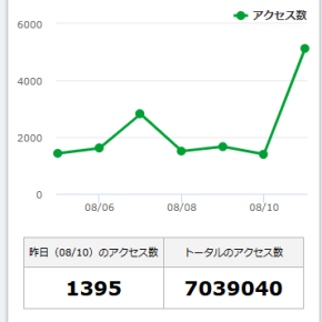 8/11の『奇知外記』アクセス数、10,000を初めて超えるか？