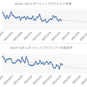 2025.10.16 ダイエットフォローしたHさん（60代）の4年後どうなった？…な件。
