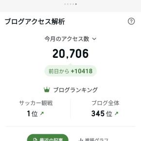 【開幕直前】ケチャドバ、 たまにバズります