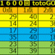 1600回 totoGOAL3予想