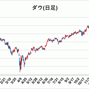 週末の「マー・ア・ラゴ」が注目される