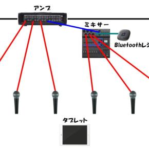 中学校PTAのフェスタでカラオケに使用したPA（音響システム）の解説