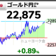 今年一番リターンが大きかったのは、実は金積立