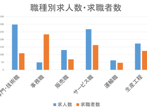 個々（KOKO）の取り組みに固執する残念な地方創生～なぜ工場誘致と観光客数アップを目指すと失敗するのか