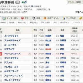 10/26 ドリームクルーズ(20)～東京 山中湖特別出走