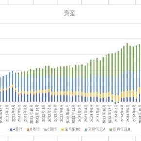 2025年10月の資産→ついに大台に！！