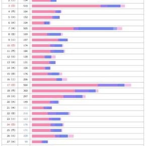 2024年11月のPVレポを晒してみる。