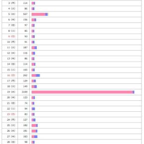 2025年3月のPVレポを晒してみる。