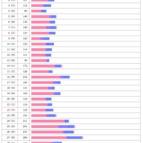 2025年6月のPVレポを晒してみる。