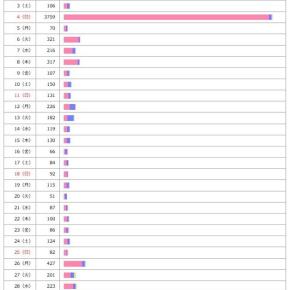 2025年5月のPVレポを晒してみる。