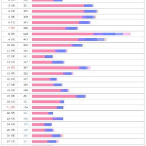 2025年9月のPVレポを晒してみる。