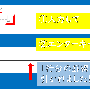Wordの便利技紹介★