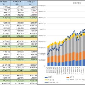 💰運用実績公開💰25.12.24 SPXL長期投資ウォッチ🕘