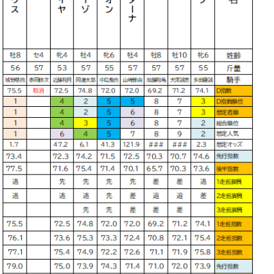 高知ファイナル+1鞍