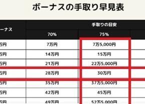 税金ばっかり取りやがって！健康は難易度の高い仕事(-_-;)