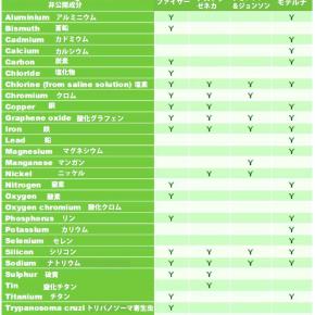 ワクチンの中に寄生虫？