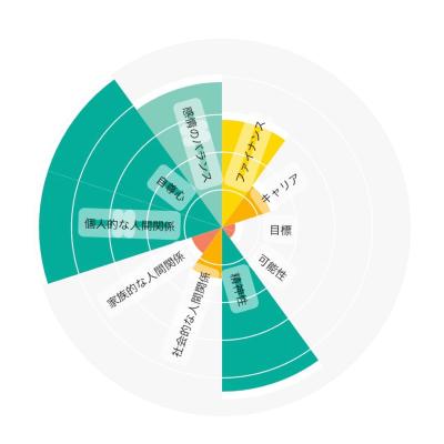 インフォメーションフィールドからのメッセージ