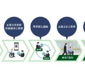 JR東日本「おでかけサポート」を全線区に拡大