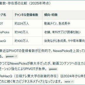 【雑記】 情報の信頼度が重視される時代…「PIVOT」