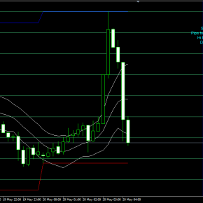 謎上げだったドル円やっぱり下