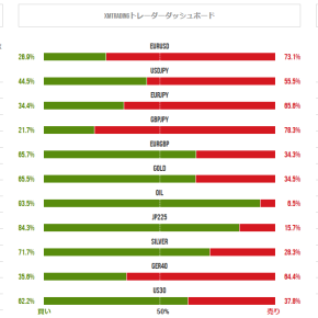 12月26日金曜日のFX市場オープンに向けてポジション比率をチェック