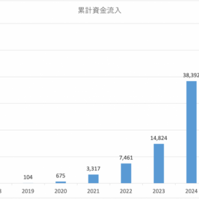 オルカンの純資産総額が7兆円超え！2025/8