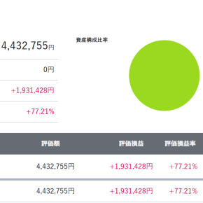 【娘たちの資産運用】次女のポートフォリオ（2025年12月28日）