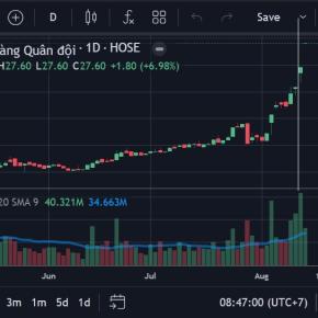 MBB権利落ち後がすごい