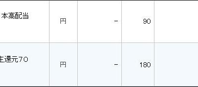 2026年1月3日現在のE口座の株式保有状況