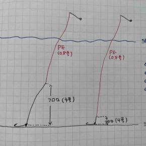 フグ釣りのリーダーの長さ