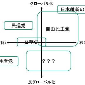 野党を批判するのを止めようと思った日