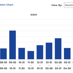 グアムの朝刊(2022.10.23)：電気代を半額にした方法について
