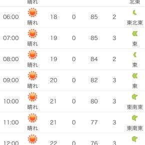 【落とし込み】室蘭沖北防波堤 6月の釣果(=ﾟωﾟ)ﾉ