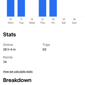 コロナワクチンやばいのか？【先週のウーバー売り上げ 775ドル（約77，500円）時給30ドル（2，980円）】